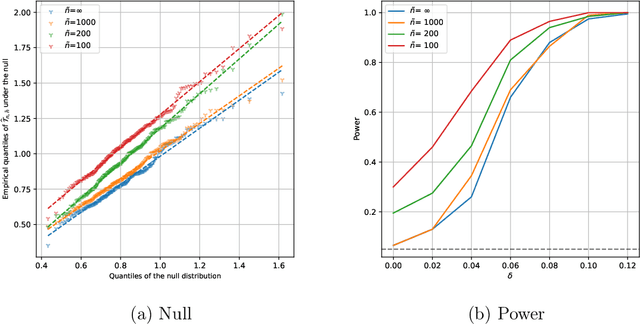 Figure 4 for Wasserstein F-tests for Fréchet regression on Bures-Wasserstein manifolds