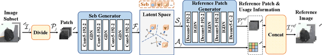 Figure 2 for Semantic Communications with Explicit Semantic Base for Image Transmission