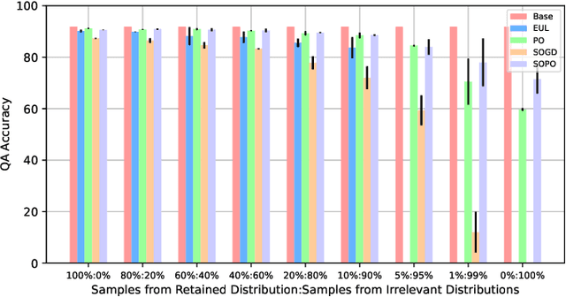 Figure 2 for Practical Unlearning for Large Language Models