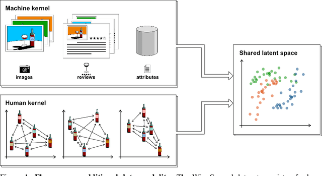 Figure 1 for Learning to Taste: A Multimodal Wine Dataset