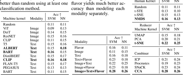 Figure 2 for Learning to Taste: A Multimodal Wine Dataset