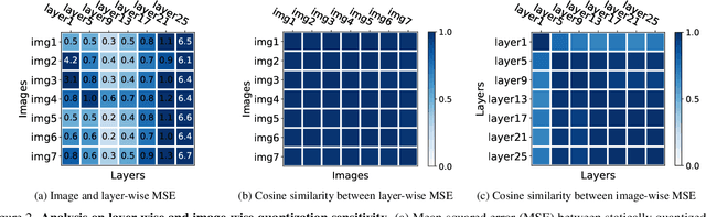 Figure 3 for AdaBM: On-the-Fly Adaptive Bit Mapping for Image Super-Resolution