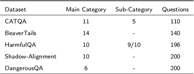 Figure 2 for A safety realignment framework via subspace-oriented model fusion for large language models