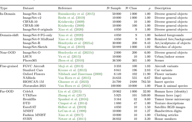 Figure 1 for An Empirical Study into Clustering of Unseen Datasets with Self-Supervised Encoders