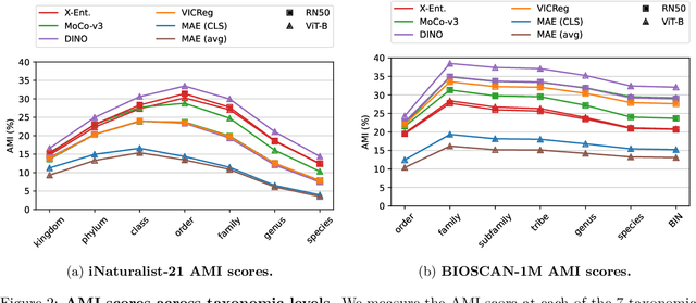 Figure 3 for An Empirical Study into Clustering of Unseen Datasets with Self-Supervised Encoders