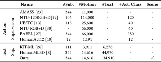 Figure 1 for TAAT: Think and Act from Arbitrary Texts in Text2Motion