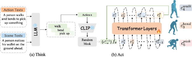 Figure 4 for TAAT: Think and Act from Arbitrary Texts in Text2Motion