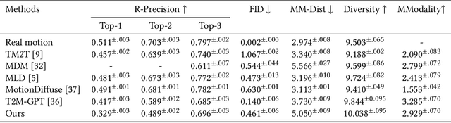 Figure 3 for TAAT: Think and Act from Arbitrary Texts in Text2Motion