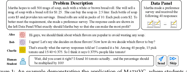 Figure 1 for MathVC: An LLM-Simulated Multi-Character Virtual Classroom for Mathematics Education