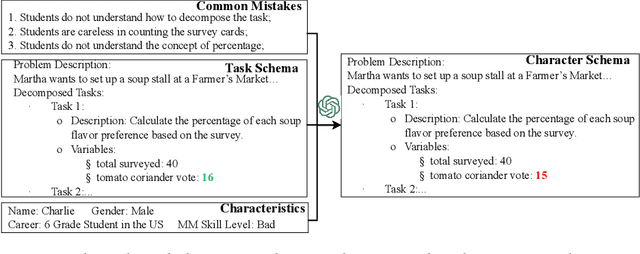 Figure 3 for MathVC: An LLM-Simulated Multi-Character Virtual Classroom for Mathematics Education