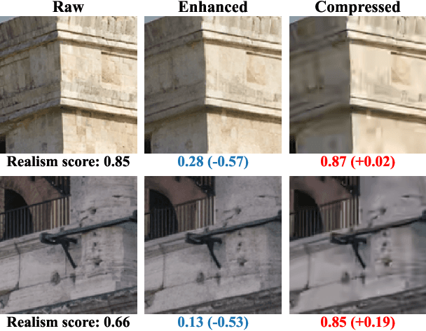 Figure 3 for Enhancing Quality of Compressed Images by Mitigating Enhancement Bias Towards Compression Domain