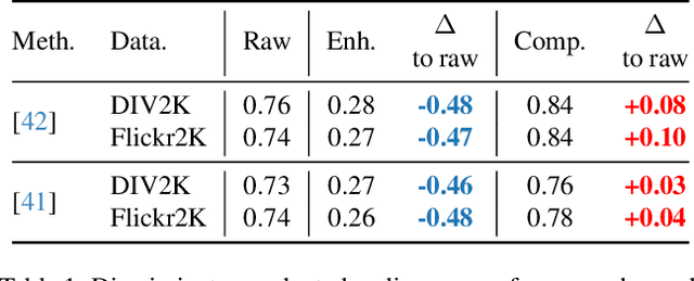 Figure 2 for Enhancing Quality of Compressed Images by Mitigating Enhancement Bias Towards Compression Domain