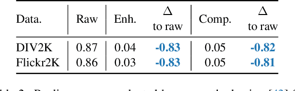 Figure 4 for Enhancing Quality of Compressed Images by Mitigating Enhancement Bias Towards Compression Domain