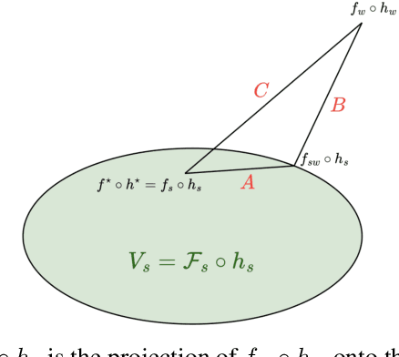 Figure 1 for Quantifying the Gain in Weak-to-Strong Generalization