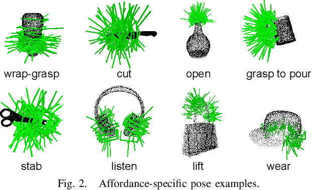Figure 2 for Language-Conditioned Affordance-Pose Detection in 3D Point Clouds