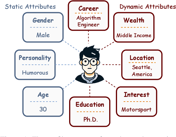 Figure 1 for BASES: Large-scale Web Search User Simulation with Large Language Model based Agents