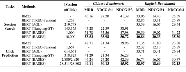 Figure 2 for BASES: Large-scale Web Search User Simulation with Large Language Model based Agents