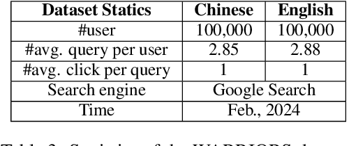 Figure 4 for BASES: Large-scale Web Search User Simulation with Large Language Model based Agents