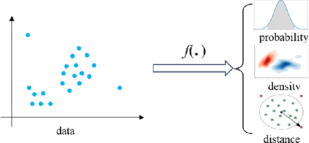 Figure 1 for A Novel Statistical Measure for Out-of-Distribution Detection in Data Quality Assurance