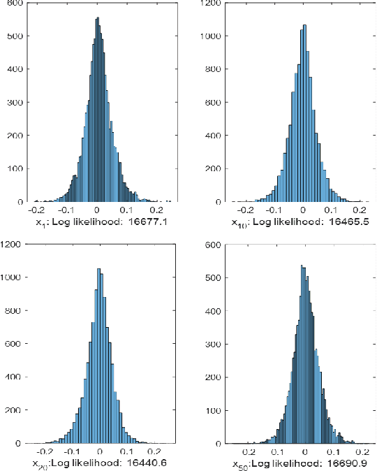 Figure 3 for A Novel Statistical Measure for Out-of-Distribution Detection in Data Quality Assurance