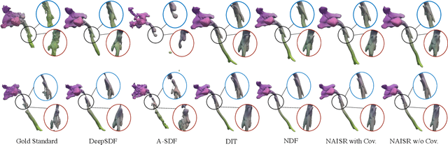 Figure 3 for NAISR: A 3D Neural Additive Model for Interpretable Shape Representation