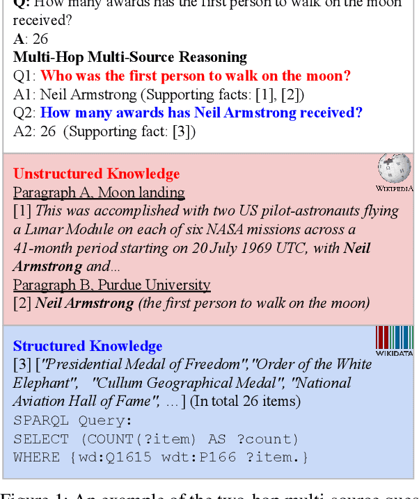 Figure 1 for DIVKNOWQA: Assessing the Reasoning Ability of LLMs via Open-Domain Question Answering over Knowledge Base and Text