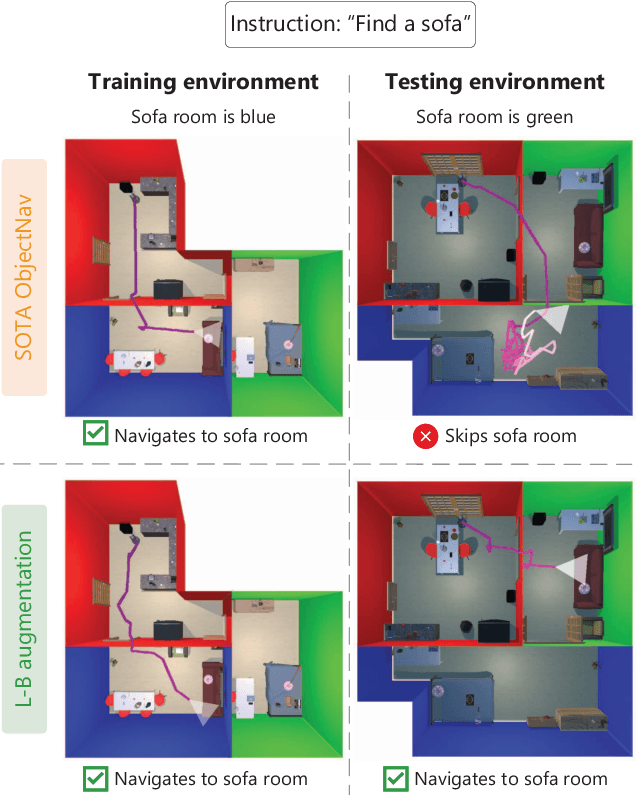 Figure 1 for Language-Based Augmentation to Address Shortcut Learning in Object Goal Navigation