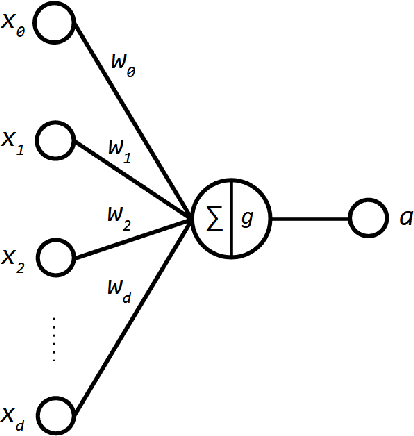 Figure 2 for A Survey on Deep Learning and State-of-the-art Applications