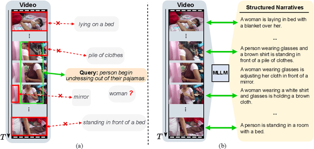 Figure 1 for MLLM as Video Narrator: Mitigating Modality Imbalance in Video Moment Retrieval