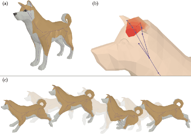 Figure 3 for Robust Biharmonic Skinning Using Geometric Fields