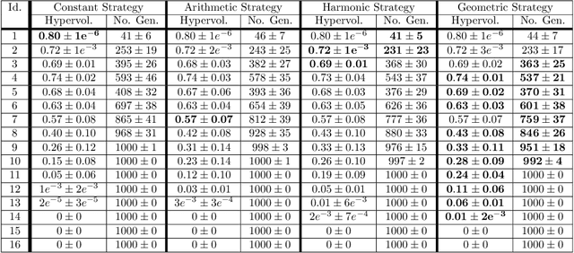 Figure 4 for Weighted strategies to guide a multi-objective evolutionary algorithm for multi-UAV mission planning