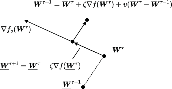 Figure 3 for Fast Fractional Programming for Multi-Cell Integrated Sensing and Communications