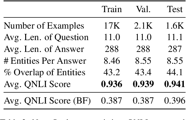 Figure 3 for NewsQs: Multi-Source Question Generation for the Inquiring Mind