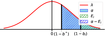 Figure 3 for FTBC: Forward Temporal Bias Correction for Optimizing ANN-SNN Conversion