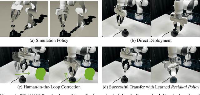 Figure 1 for TRANSIC: Sim-to-Real Policy Transfer by Learning from Online Correction