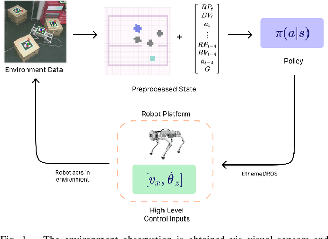 Figure 1 for Local Navigation Among Movable Obstacles with Deep Reinforcement Learning