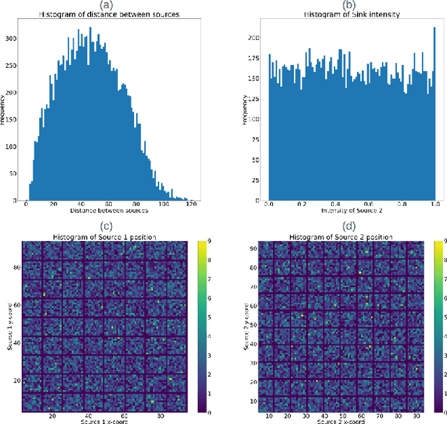 Figure 1 for Feasibility Study on Active Learning of Smart Surrogates for Scientific Simulations