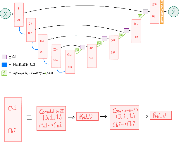 Figure 4 for Feasibility Study on Active Learning of Smart Surrogates for Scientific Simulations