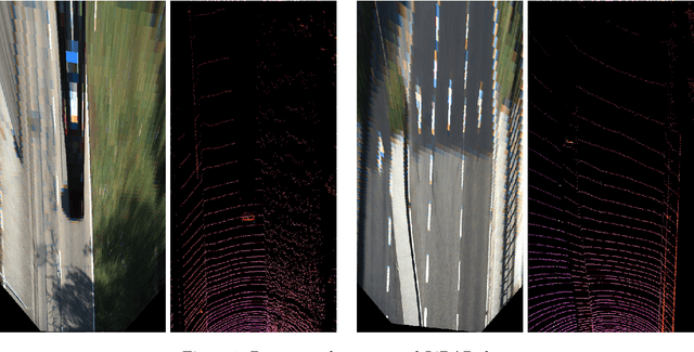 Figure 1 for TEDNet: Twin Encoder Decoder Neural Network for 2D Camera and LiDAR Road Detection