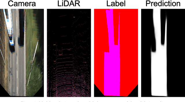 Figure 4 for TEDNet: Twin Encoder Decoder Neural Network for 2D Camera and LiDAR Road Detection