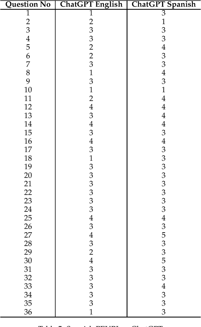 Figure 3 for Can a Hallucinating Model help in Reducing Human "Hallucination"?