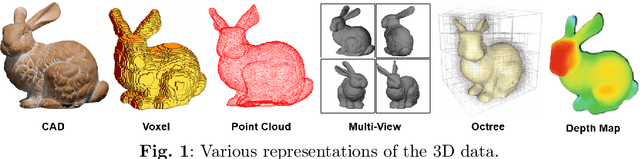 Figure 1 for Deep Models for Multi-View 3D Object Recognition: A Review