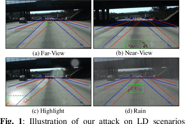 Figure 1 for Towards Robust Physical-world Backdoor Attacks on Lane Detection