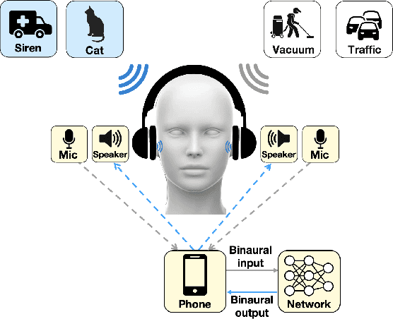 Figure 2 for Semantic Hearing: Programming Acoustic Scenes with Binaural Hearables