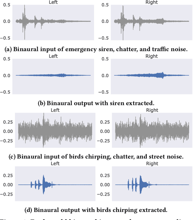 Figure 4 for Semantic Hearing: Programming Acoustic Scenes with Binaural Hearables