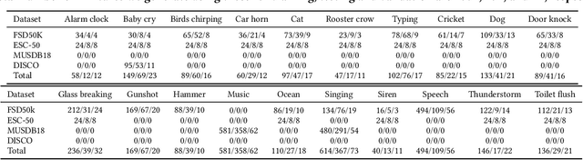 Figure 1 for Semantic Hearing: Programming Acoustic Scenes with Binaural Hearables