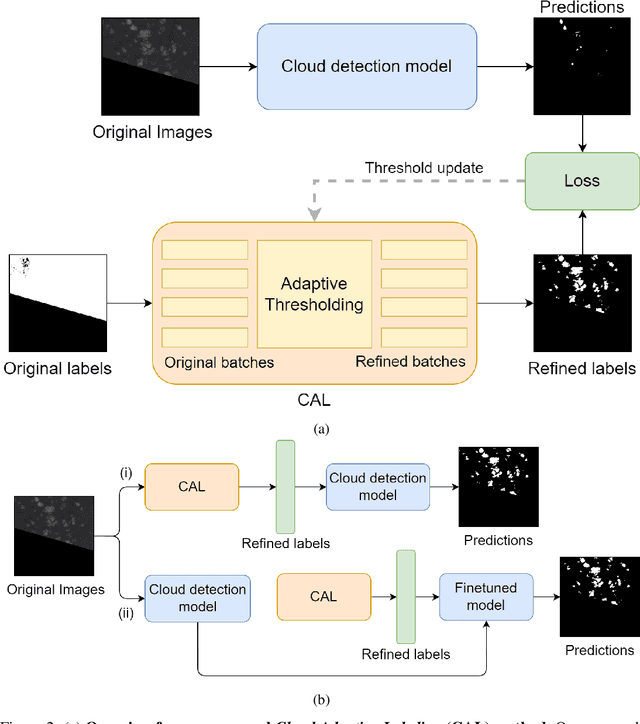 Figure 3 for Adaptive-Labeling for Enhancing Remote Sensing Cloud Understanding