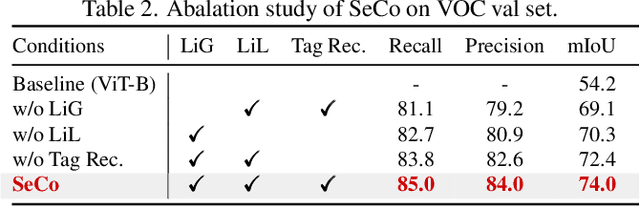 Figure 3 for Separate and Conquer: Decoupling Co-occurrence via Decomposition and Representation for Weakly Supervised Semantic Segmentation