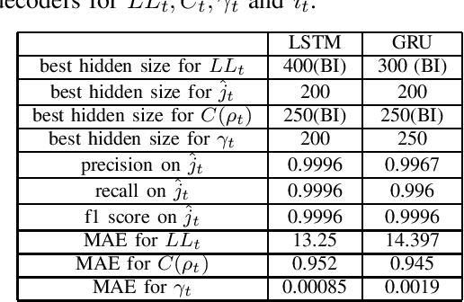 Figure 1 for Active hypothesis testing in unknown environments using recurrent neural networks and model free reinforcement learning