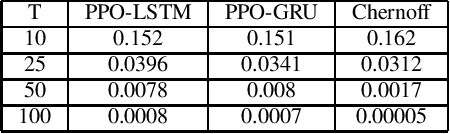 Figure 2 for Active hypothesis testing in unknown environments using recurrent neural networks and model free reinforcement learning